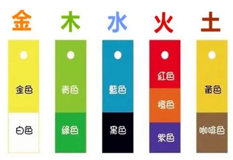 深藍色五行|五行的顏色屬性是什麼